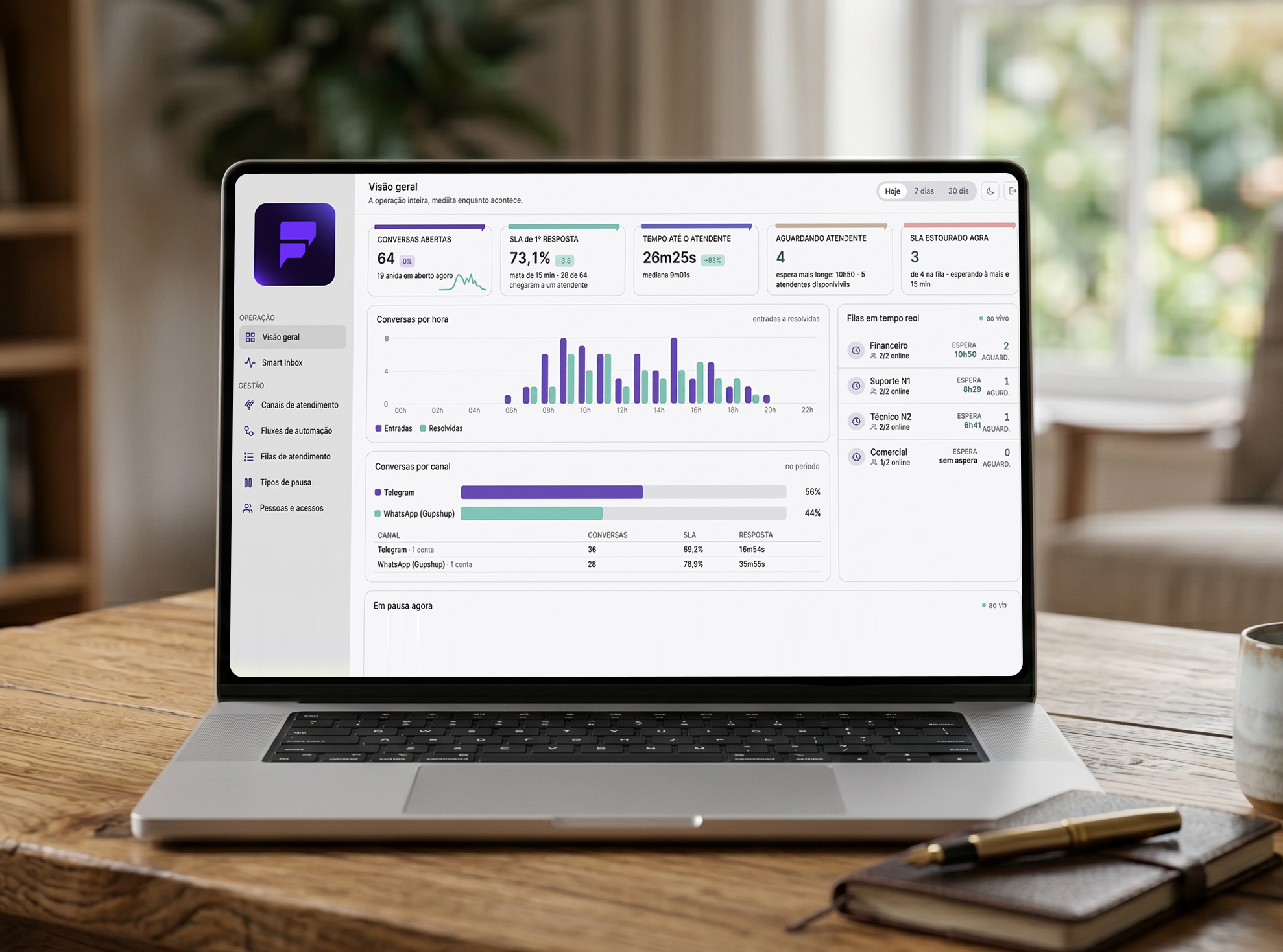 Visão geral do PULSE ANALYTICS com indicadores de atendimento